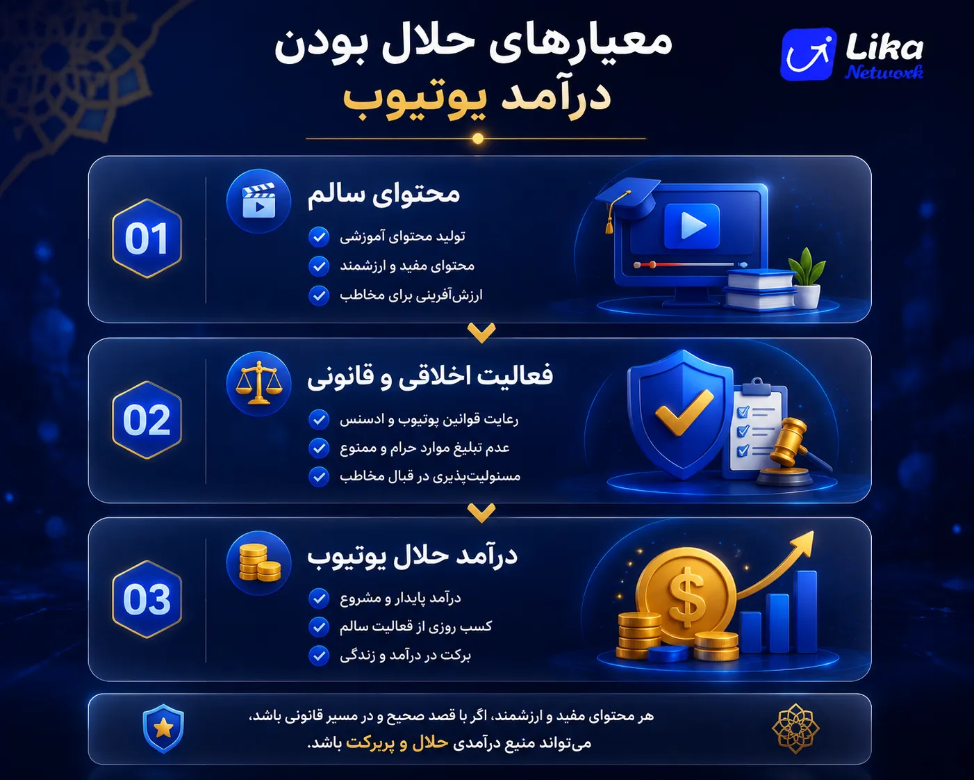 شرایط حلال بودن درآمد یوتیوب از نگاه اسلام