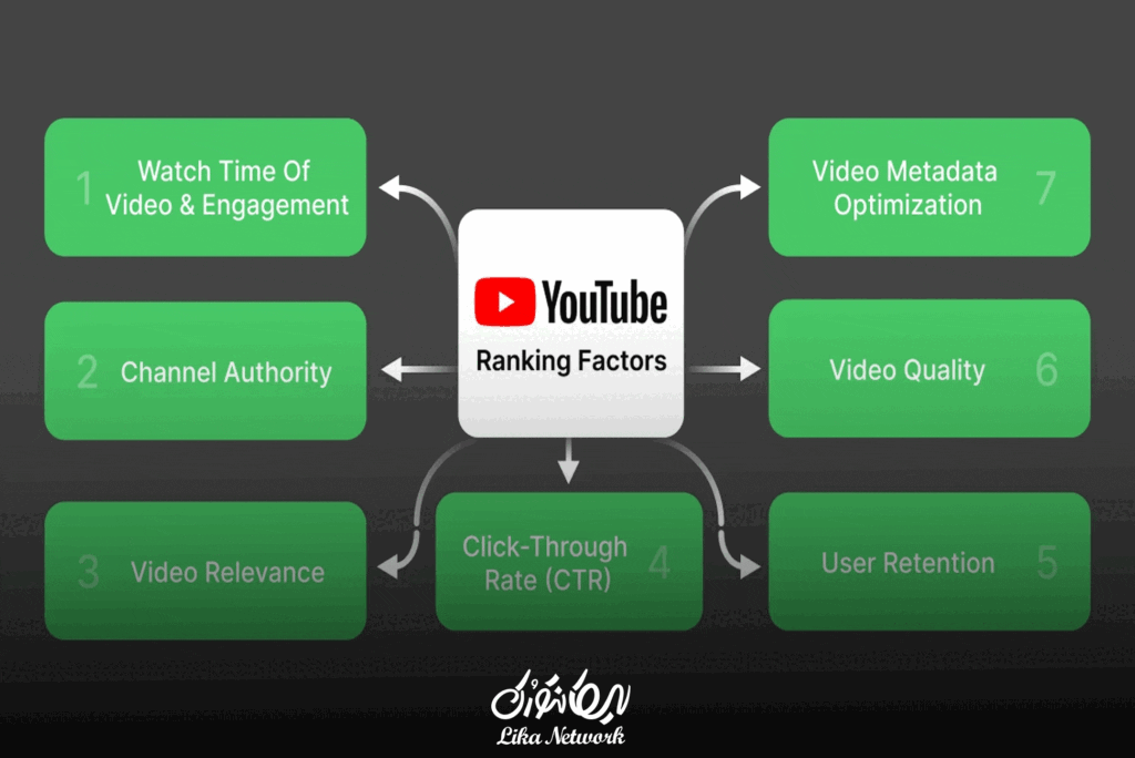 تولید محتوا بر اساس الگوریتم‌های جدید