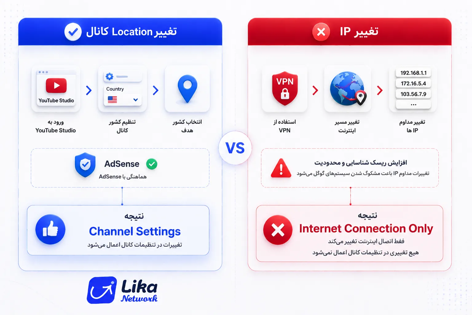 تفاوت تغییر IP با تغییر کشور کانال یوتیوب