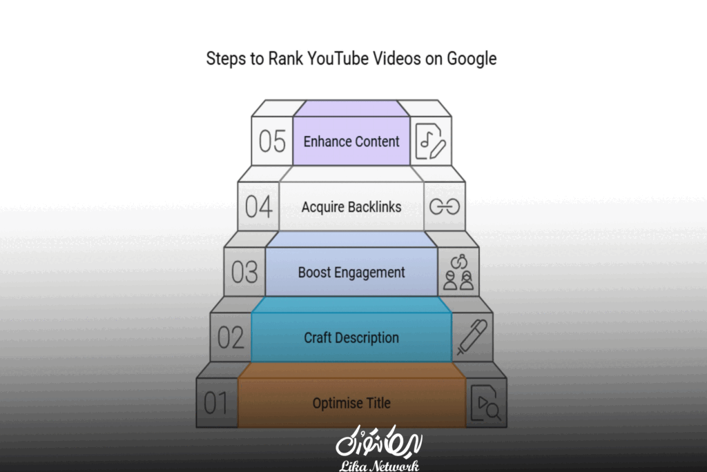 تحلیل رقبا و بررسی استراتژی ویدیوهای موفق