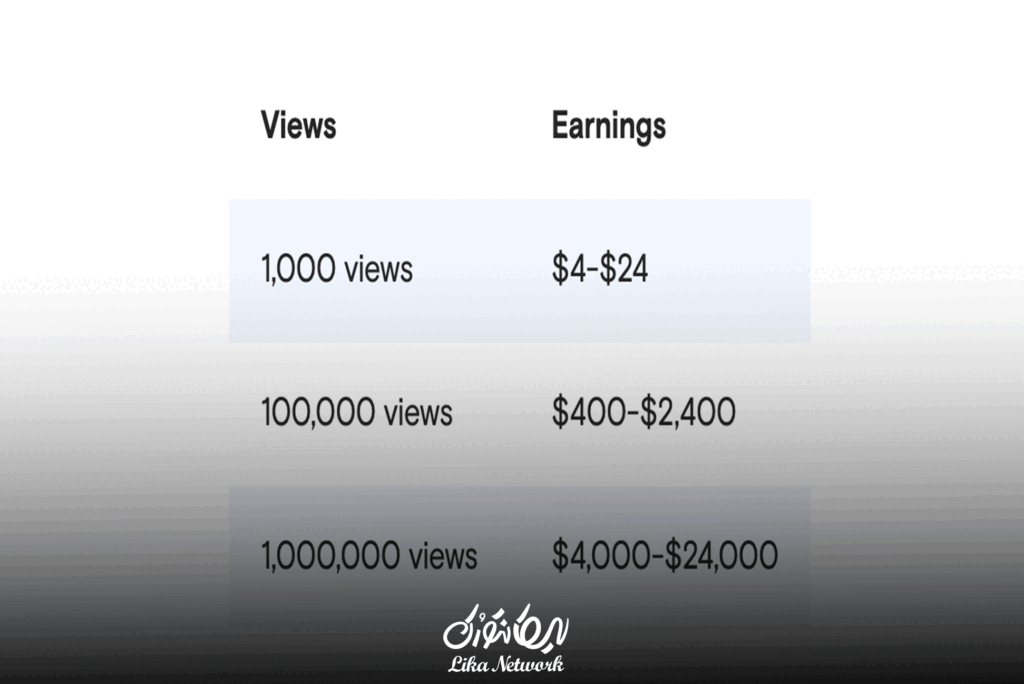 هزینه هر کلیک گوگل ادز 