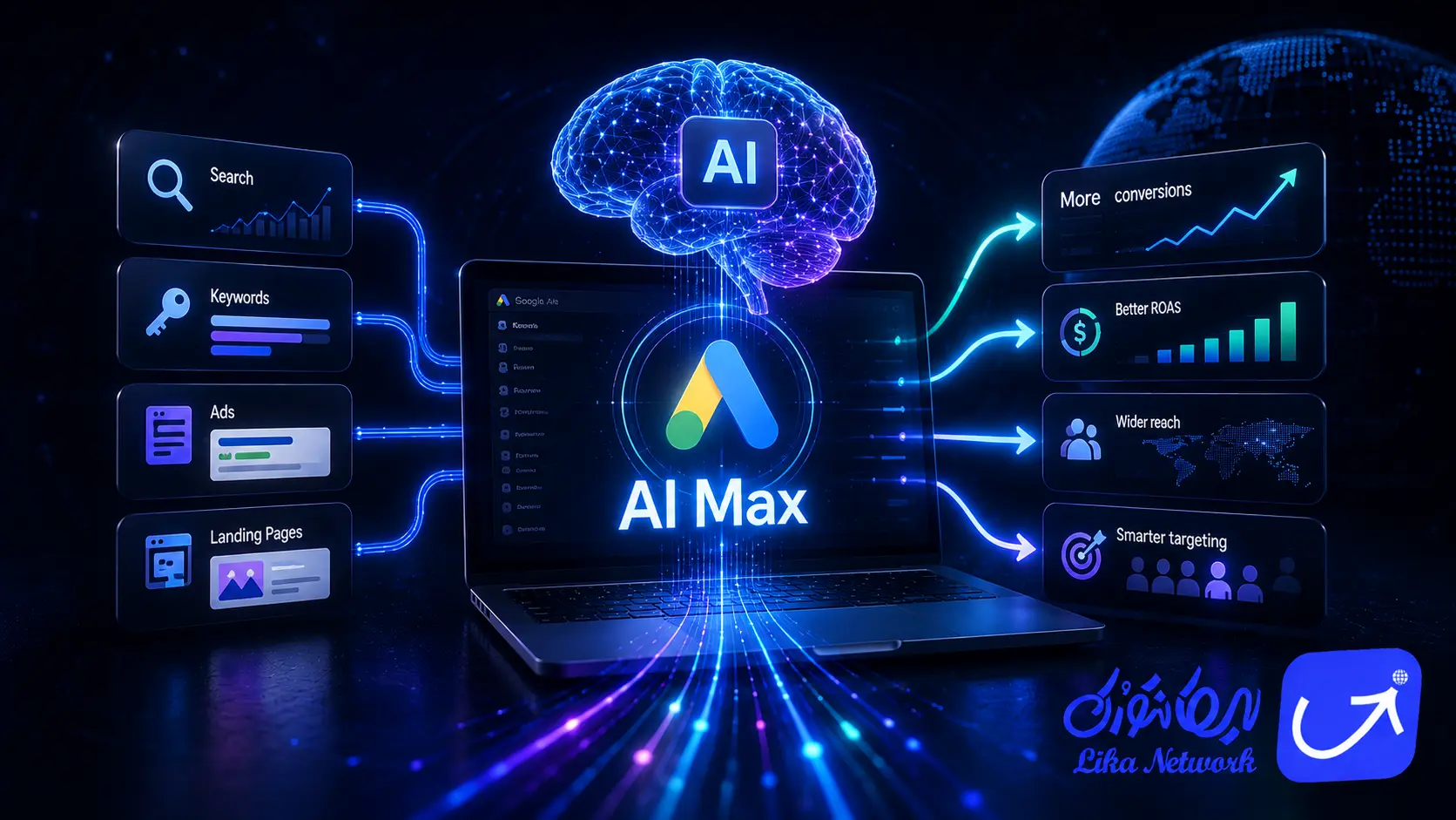 AI Max گوگل ادز چیست؟ و چگونه فعال می شود؟!