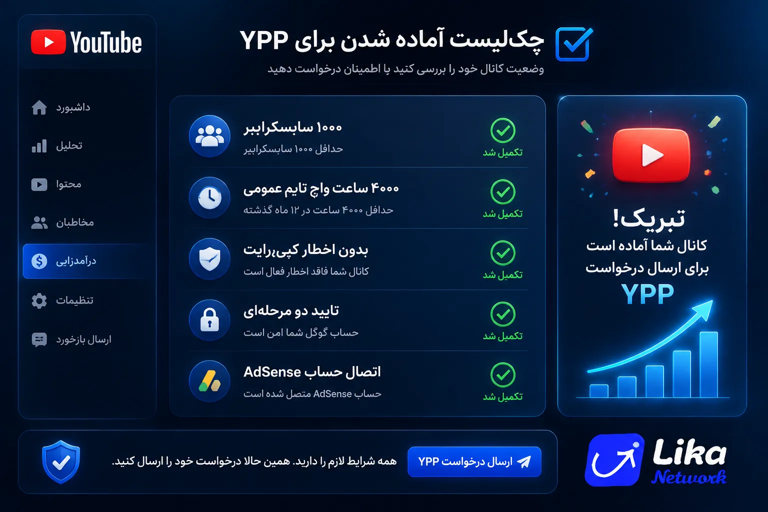 چک لیست آماده سازی کانال برای درخواست مانیتایز یوتیوب