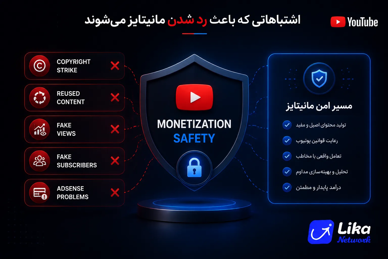 دلایل رد شدن درخواست مانیتایز یوتیوب و مشکلات رایج کانال