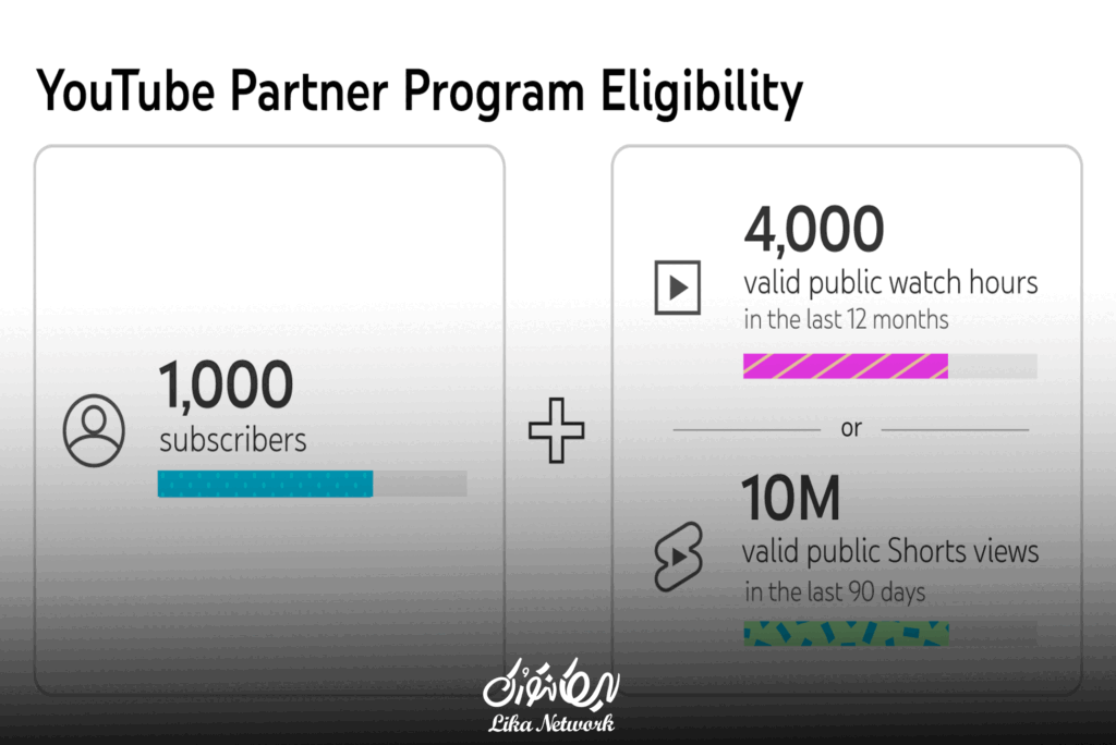 مانیتایز شدن یوتیوب یعنی چه؟