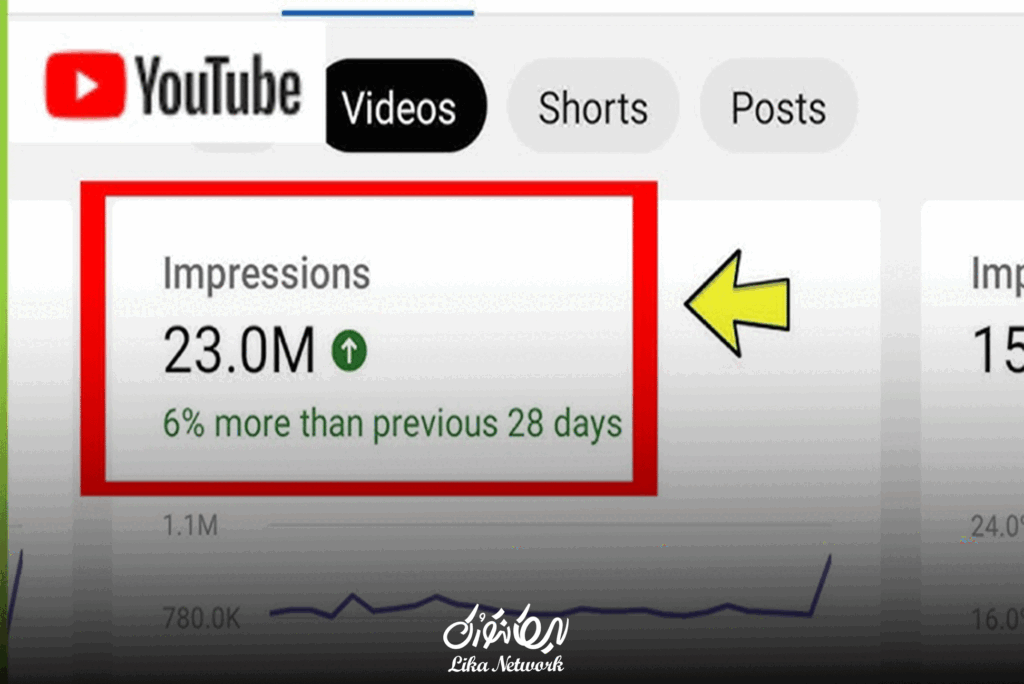 ایمپرشن یوتیوب چیست و چرا اهمیت دارد؟