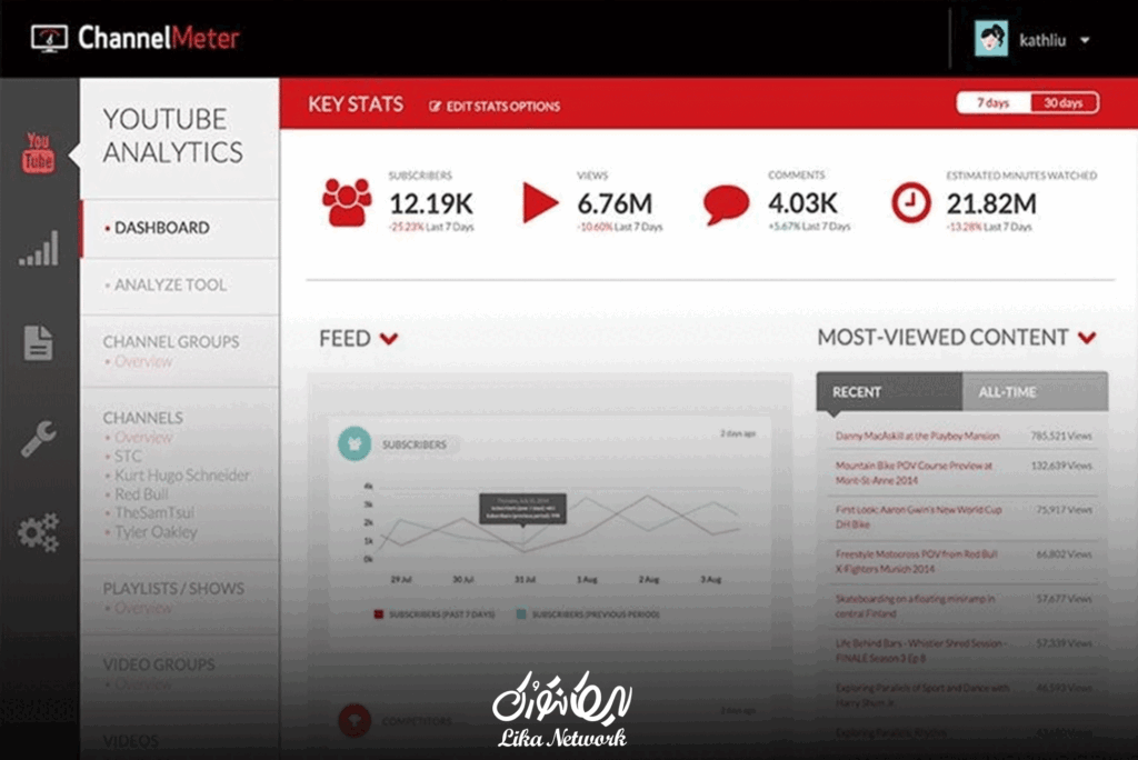 بهترین ابزارهای تحلیل کانال یوتیوب برای رشد و درآمد بیشتر