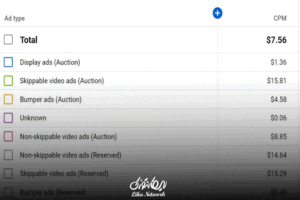 چه محتوایی بالاترین CPM را در یوتیوب دارد؟