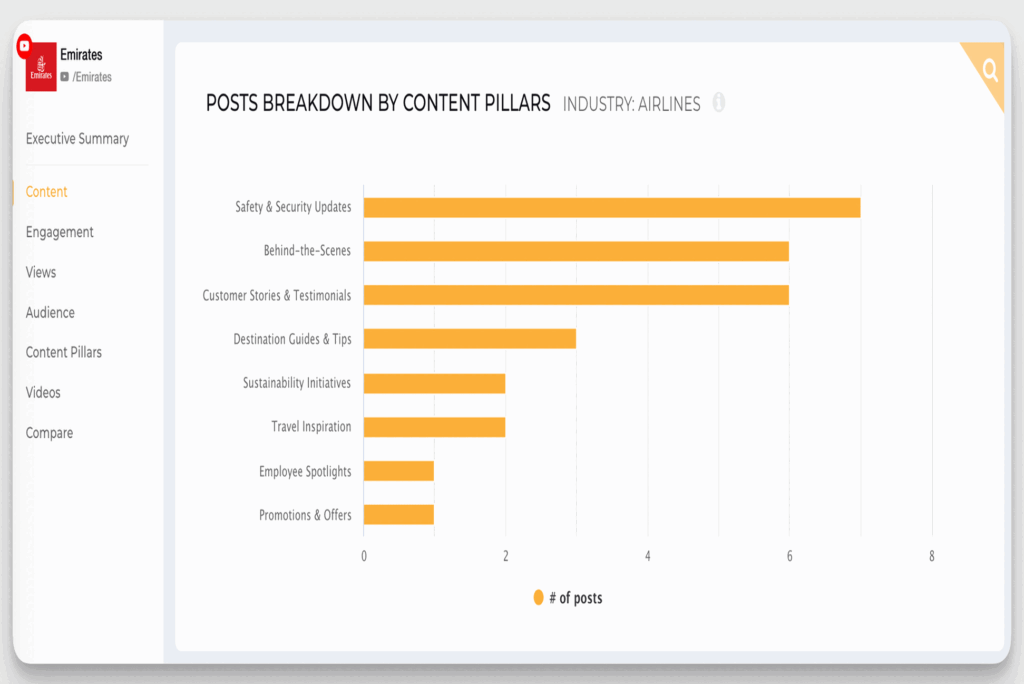۵ نکته نهایی برای رشد کانال