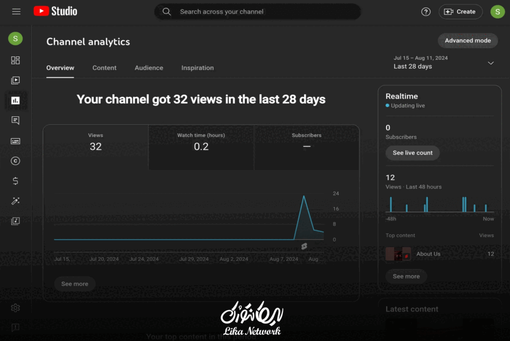 تحلیل کانال‌های موفق یوتیوب