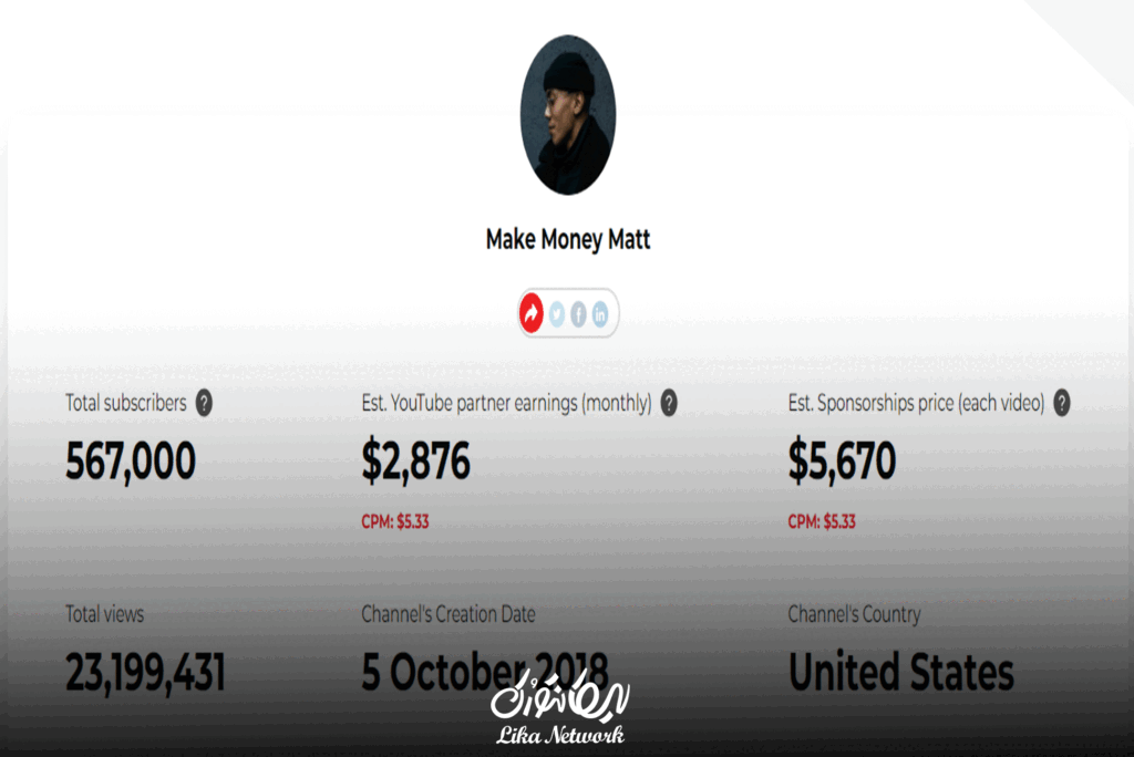 راز درآمد زایی از یوتیوب