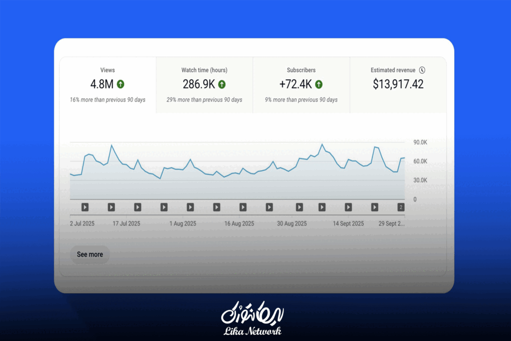 ۷ نکته کلیدی برای درآمد بیشتر از یوتیوب در سال ۱۴۰۴