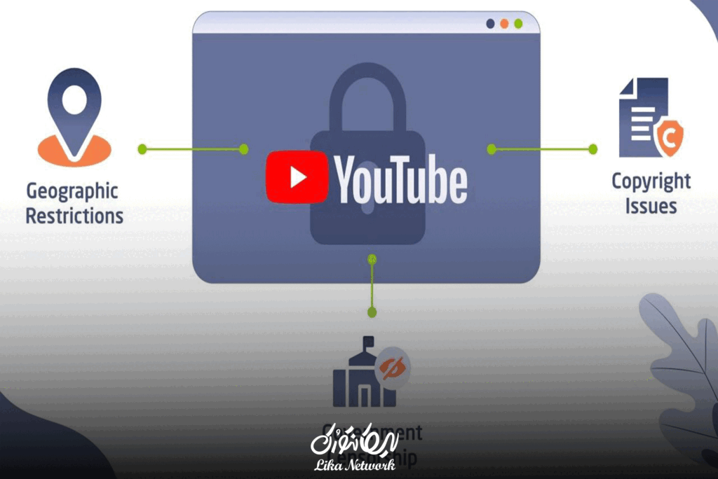 جدول مقایسه درآمد زایی کانال‌های موفق و نا موفق