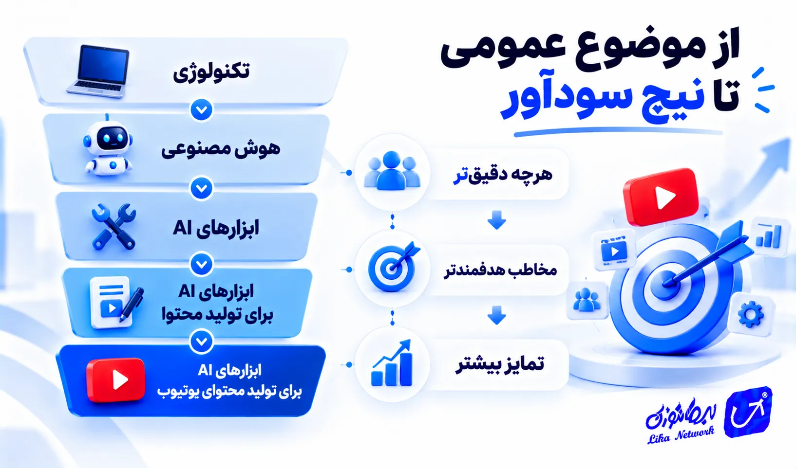 از موضوع عمومی تا نیچ سود آور