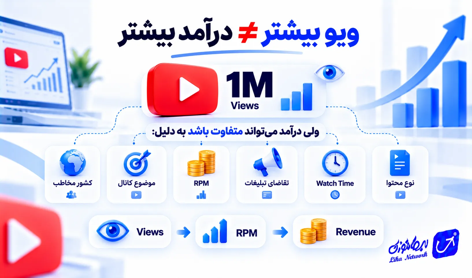 درآمد زایی از یوتیوب به چه مواردی بستگی دارد