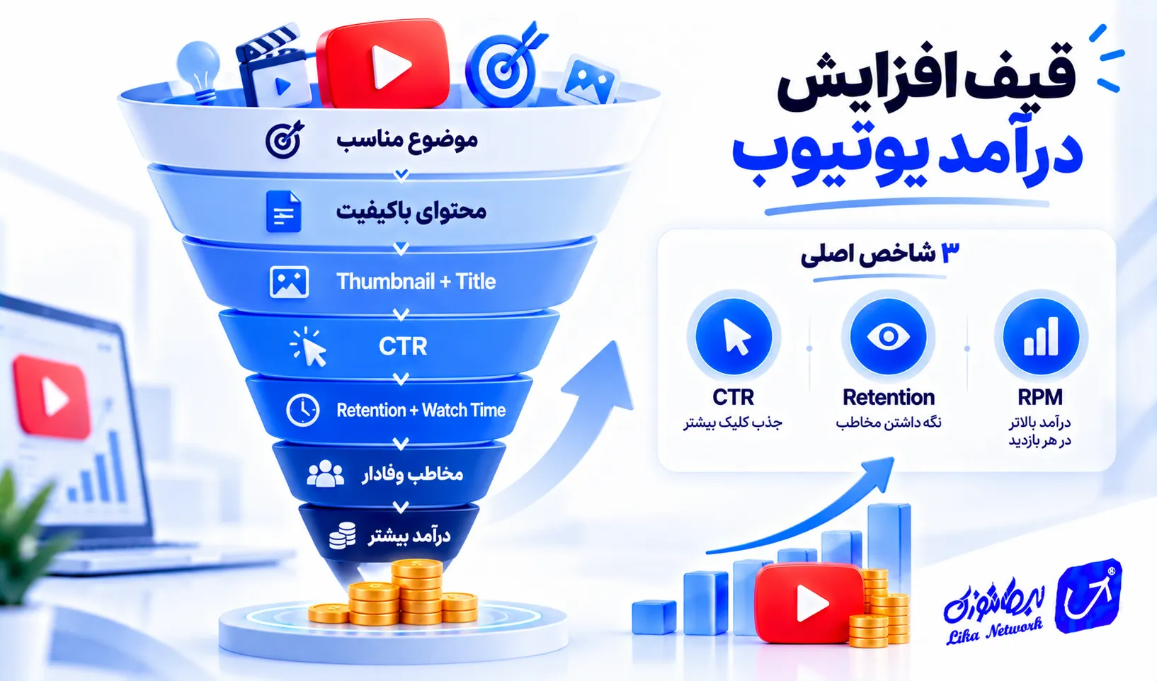 افزایش درآمد یوتیوب