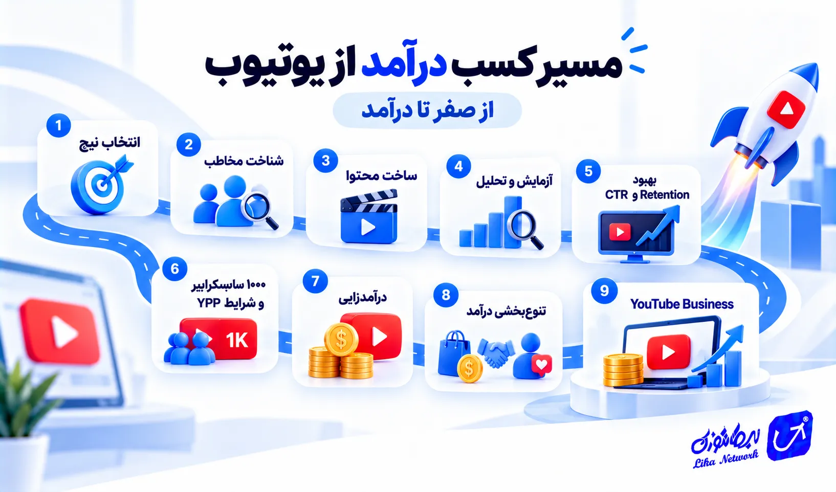 مسیر پیشنهادی برای شروع کسب درآمد از یوتیوب