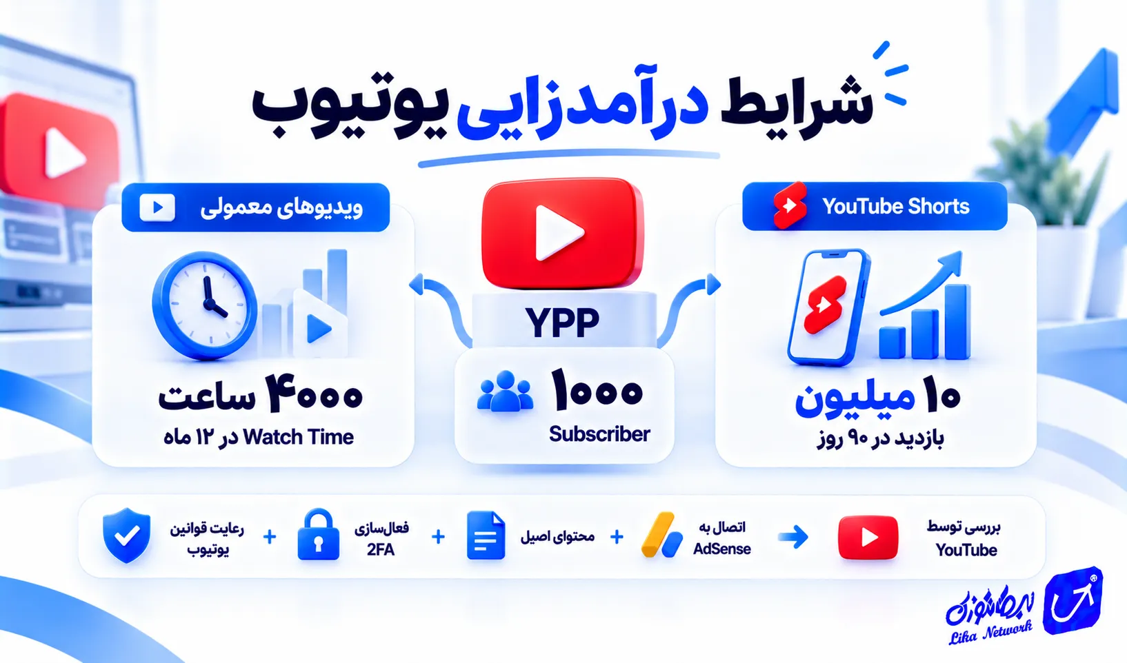 شرایط کسب درآمد از یوتیوب