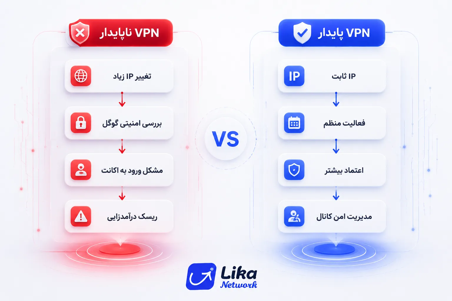 تاثیر VPN پایدار و تغییر IP روی امنیت کانال یوتیوب