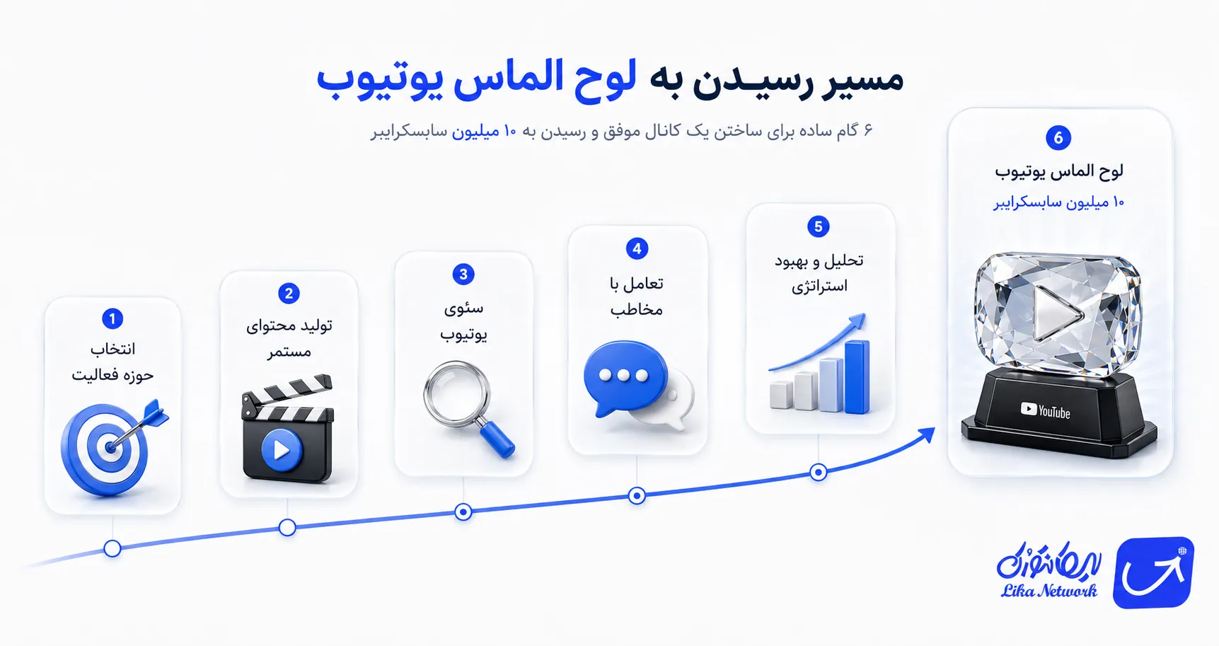 مسیر واقعی رسیدن به لوح الماس یوتیوب