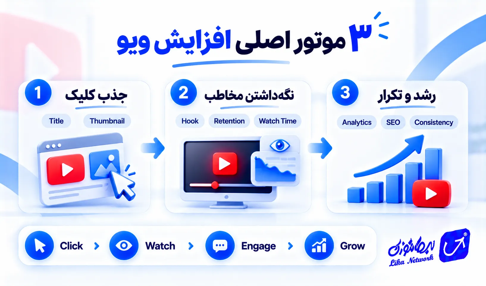 3 موتور اصلی افزایش ویو
