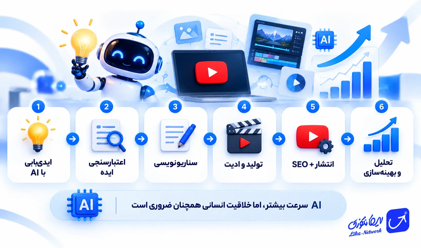 ایده یوتیوب با هوش مصنوعی تا کسب درآمد