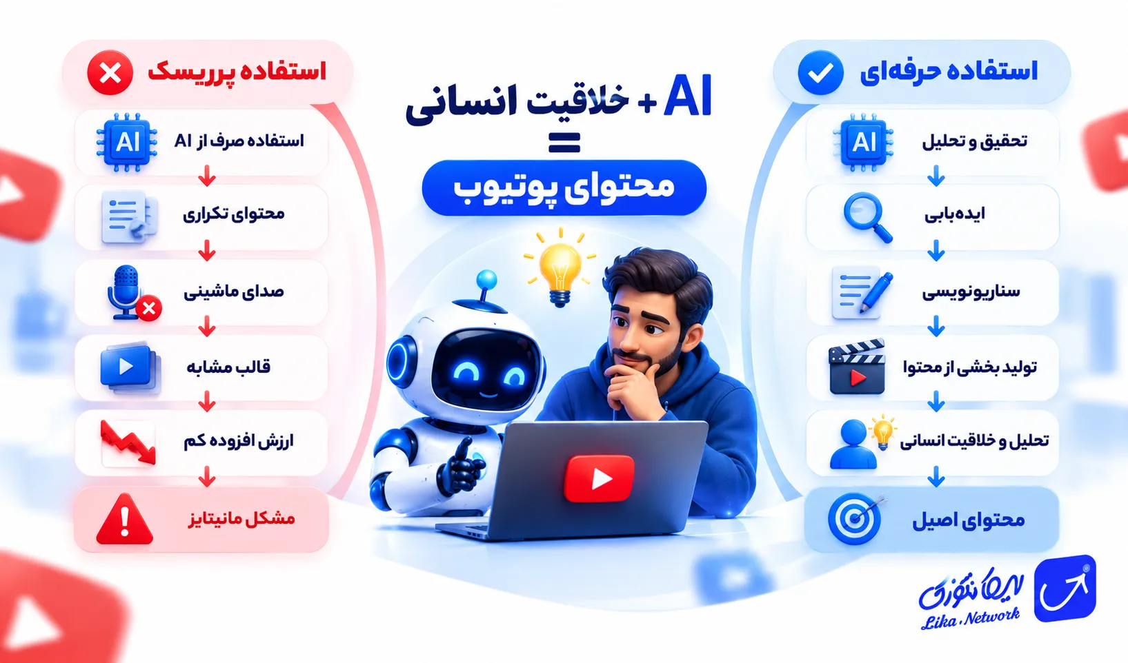 استفاده از AI به عنوان دستیار در تولید محتوا یوتیوب
