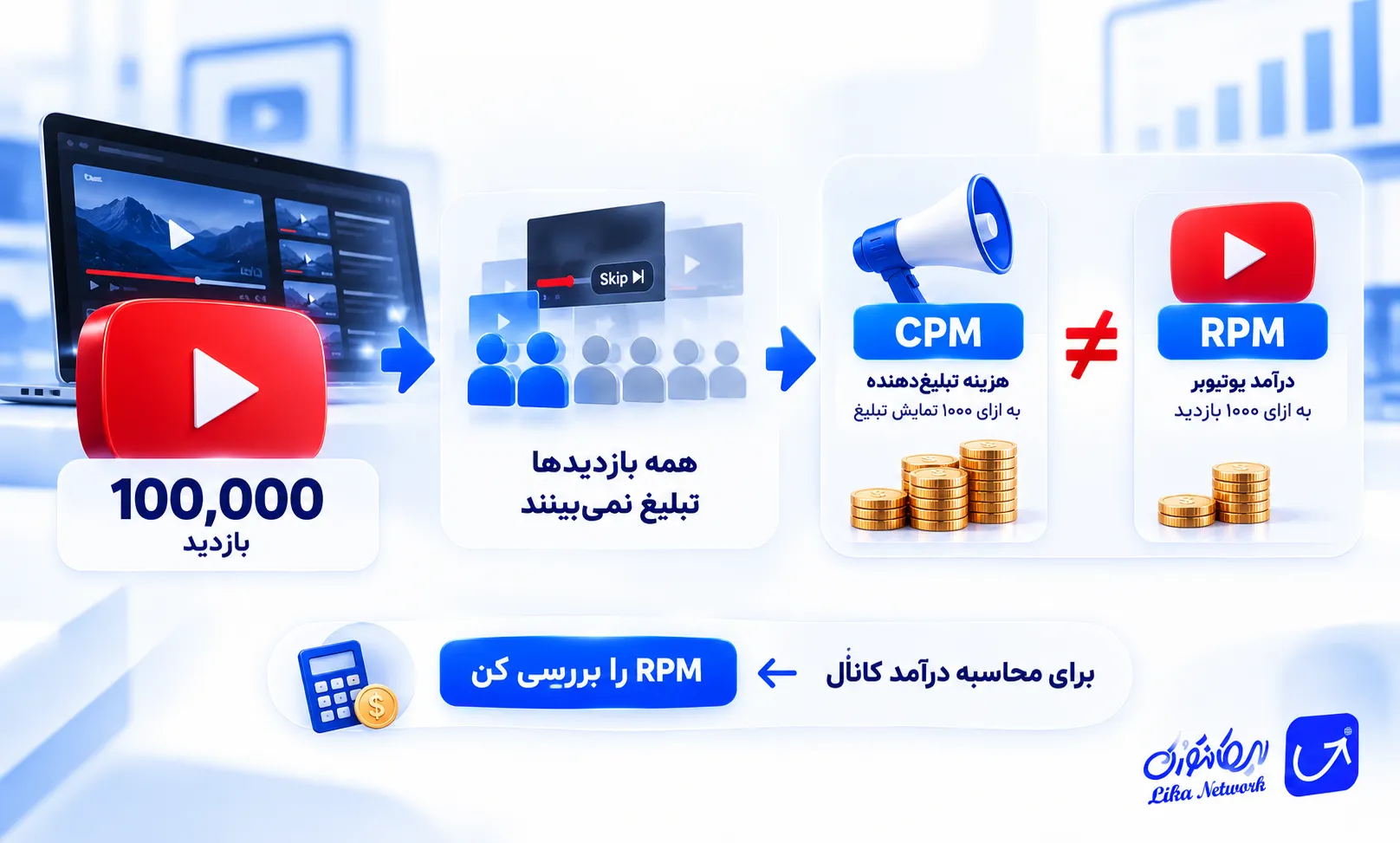میزان درآمد و CPM و RPM