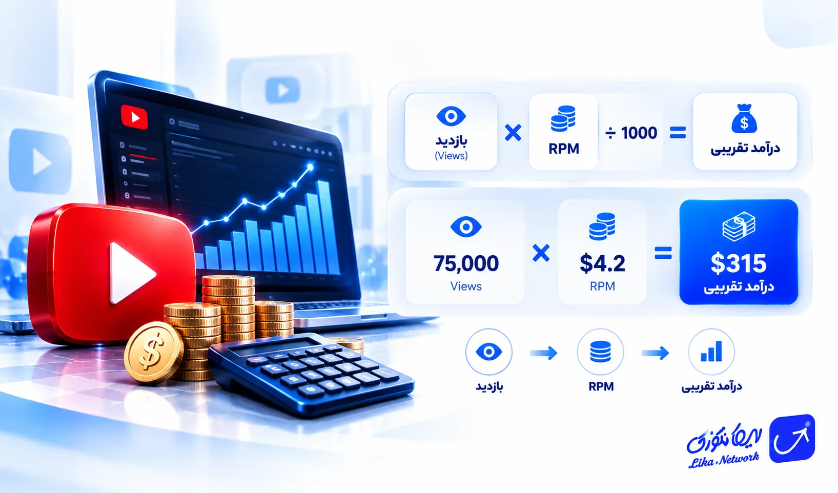 فرمول محاسبه درآمد یوتیوب